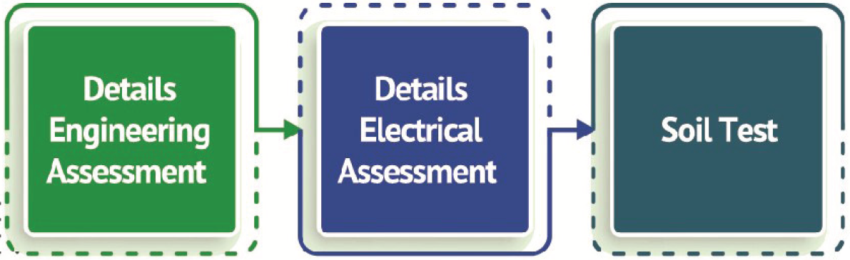 assesment